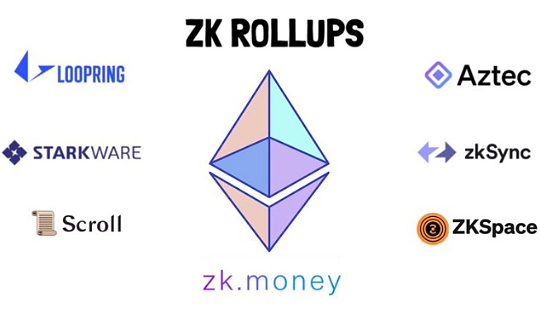 金色观察 | ZK Rollup生态系统概述