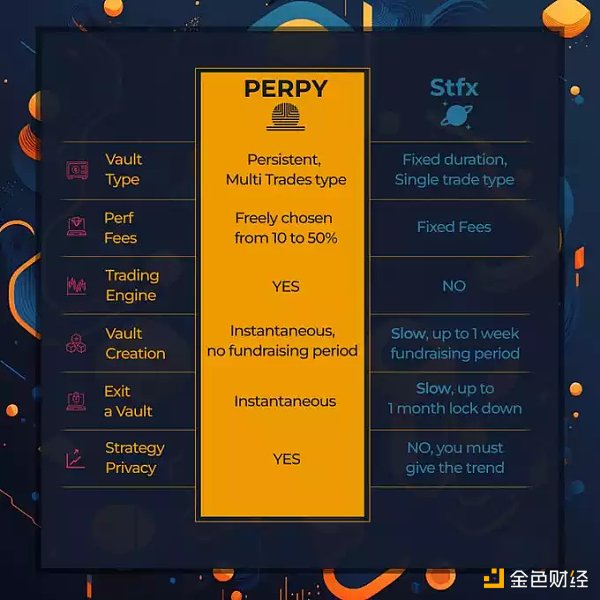 2023 年值得关注的 12 个 Arbitrum DeFi 协议