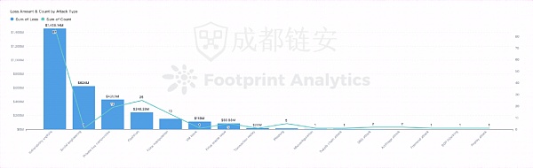 2022年全球区块链生态安全年报