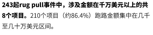 2022年全球区块链生态安全年报