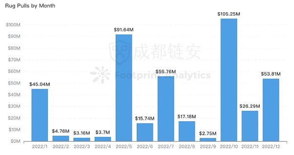 2022年全球区块链生态安全年报