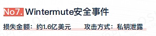 2022年全球区块链生态安全年报