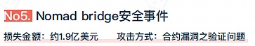 2022年全球区块链生态安全年报