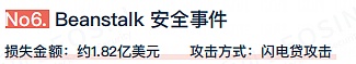 2022年全球区块链生态安全年报