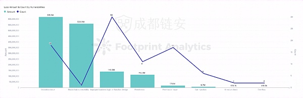 2022年全球区块链生态安全年报