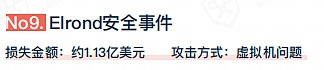 2022年全球区块链生态安全年报