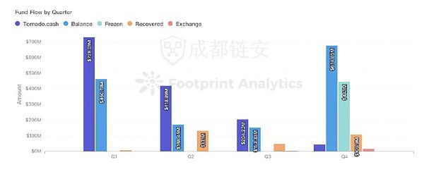2022年全球区块链生态安全年报