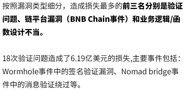 2022年全球区块链生态安全年报