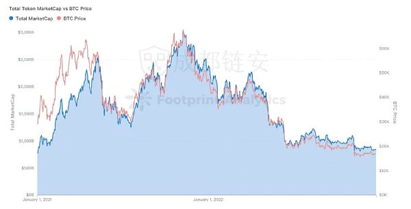 2022年全球区块链生态安全年报