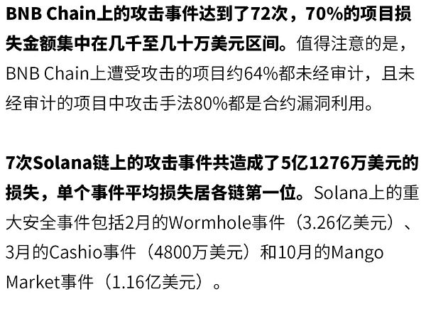 2022年全球区块链生态安全年报