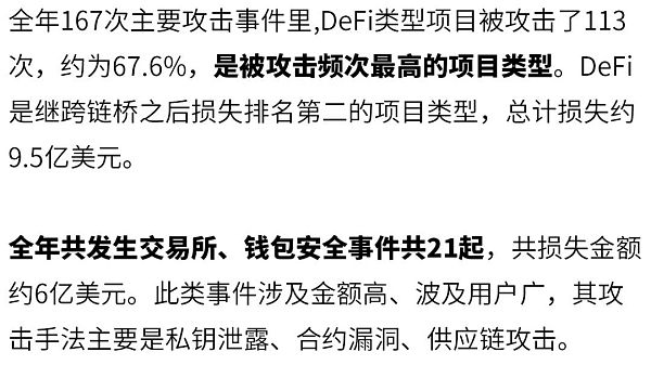 2022年全球区块链生态安全年报