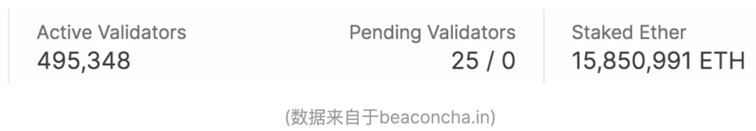 以太坊上海升级将产生大量抛压？从这9个方面来看待        