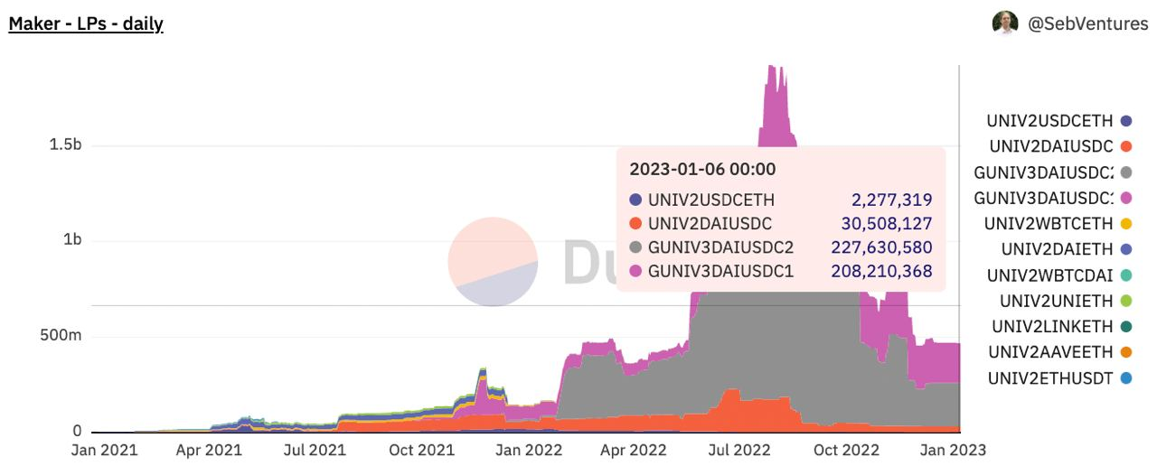 DEX龙头之争，Uniswap会败给Curve吗？