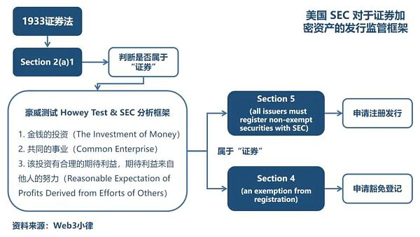 万字简析 Web3 项目在美展业的法律合规事宜 从美上市 CEX 的全球监管合规谈起