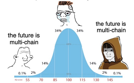 当谈论跨链桥时  我们都在谈论什么？