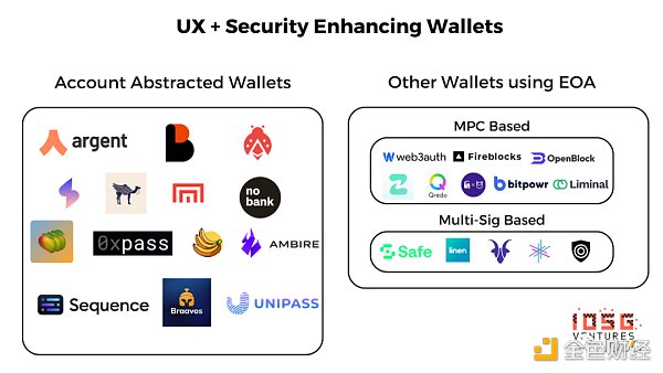10亿Web3用户入口：账户抽象是智能合约钱包的终局吗？