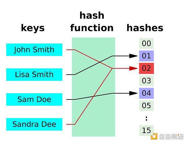 EIP-5988提案统一预编译:L2互操作性的另一种解决方案