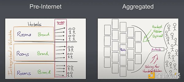 “胖协议”还是“胖应用”？Web3 技术堆栈中的最大价值在哪里？