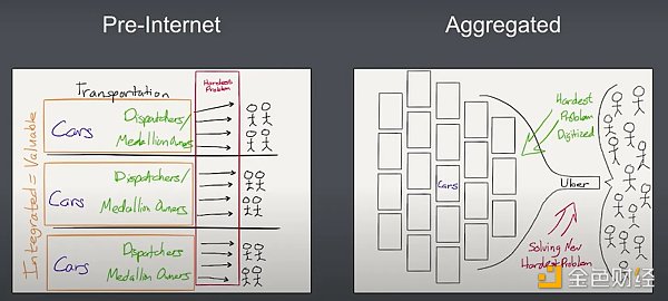 “胖协议”还是“胖应用”？Web3 技术堆栈中的最大价值在哪里？