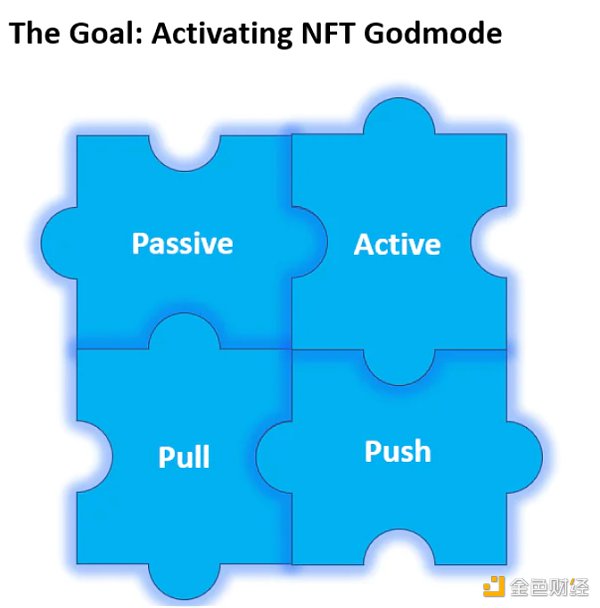 NFT 格局演变下 如何通过注意力经济构建产品？