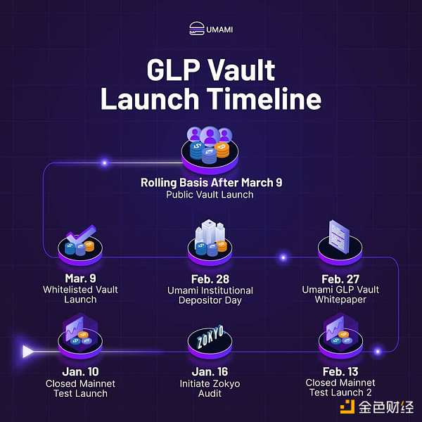 币价、TVL双双创历史新高,一文速览GMX生态28个项目