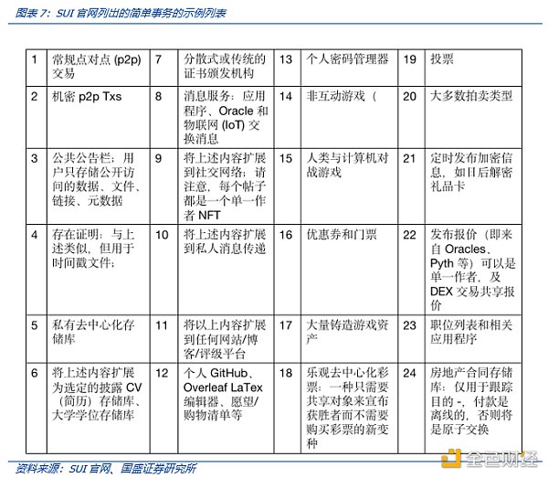 解读MOVE语言：MOVE生态项目都有哪些亮点？