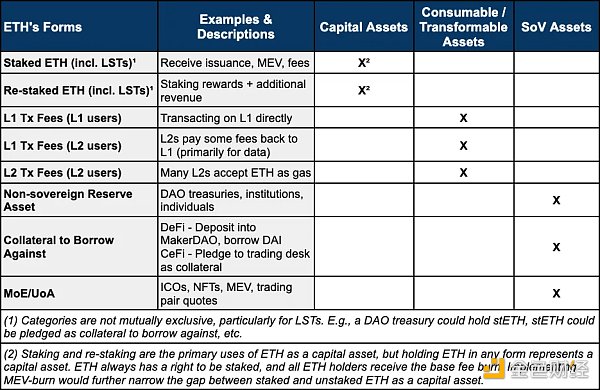 万字详解为何 ETH 不是超稳健货币