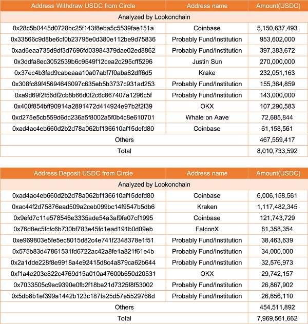 ETH链上数据回暖 Staking监管利好去中心化质押