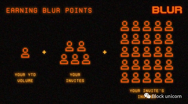 加密创始人可以从 Blur 的代币空投中学到什么？