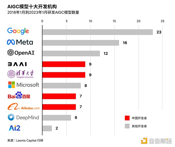 深度解析对比中国和硅谷的AIGC赛道
