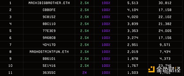NFT 内卷战争 与创造正外部性