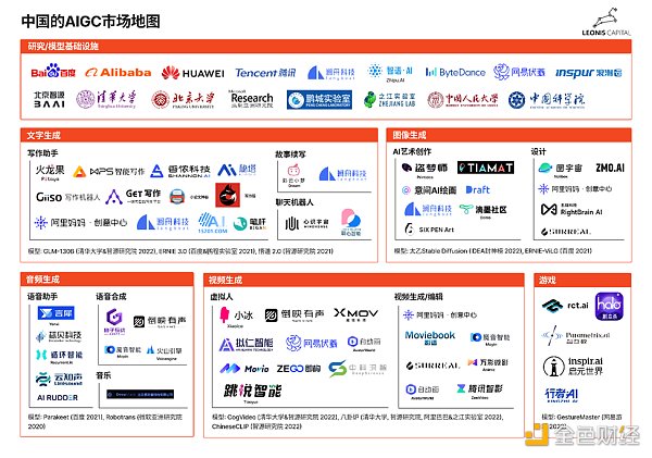 深度解析对比中国和硅谷的AIGC赛道