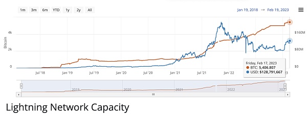 BitcoinFi要来了？一文概览比特币生态新格局