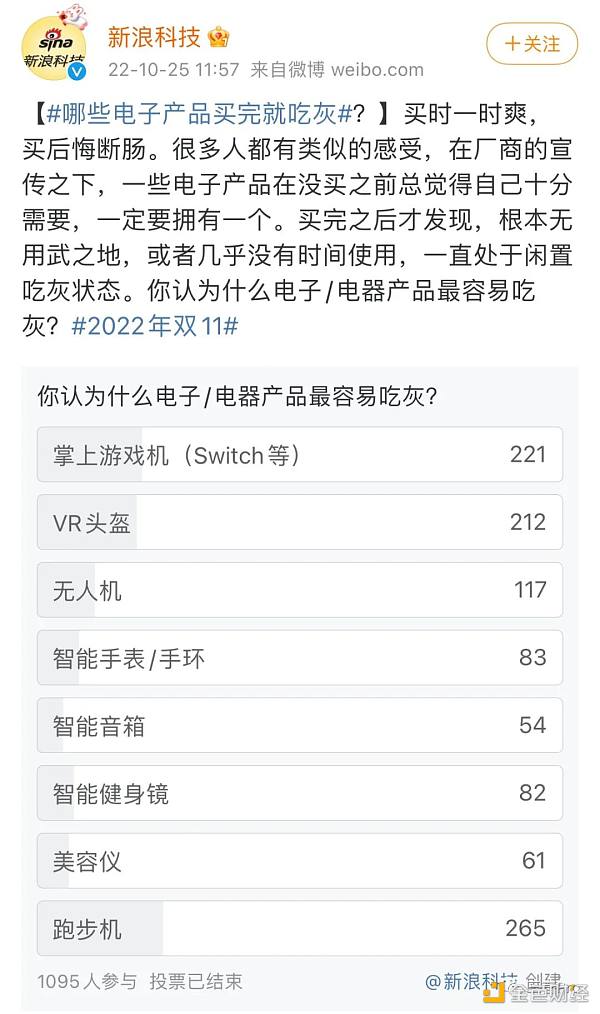 VR设备成吃灰神器？塞满二手平台 有人仅用两次就闲置