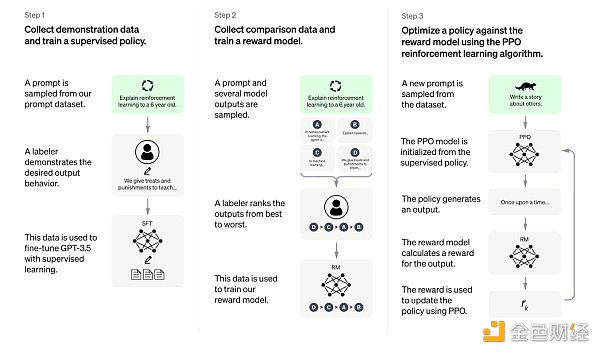ChatGPT的前世今生：OpenAI的技术「执拗」与「豪赌」