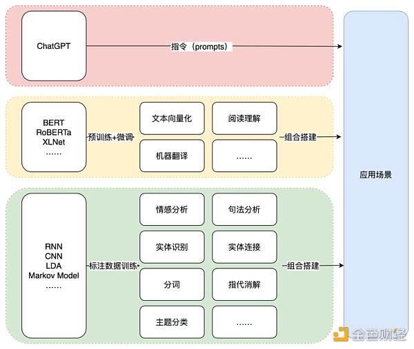 ChatGPT的前世今生：OpenAI的技术「执拗」与「豪赌」