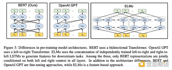 ChatGPT的前世今生：OpenAI的技术「执拗」与「豪赌」