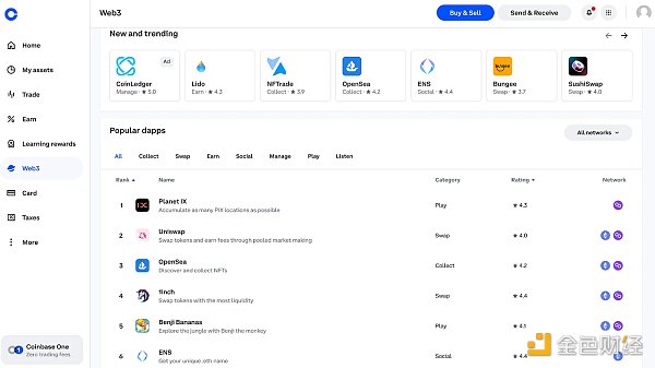 一文解读 Coinbase L2 的机会