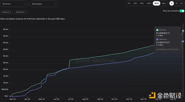一文解读 Coinbase L2 的机会