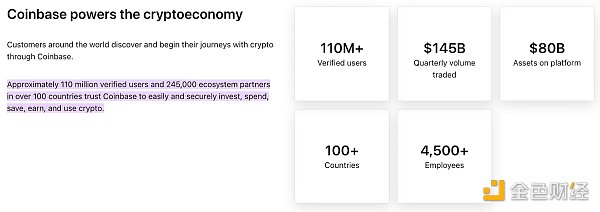一文解读 Coinbase L2 的机会