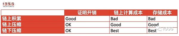 ZK 跨链通信协议:安全低成本构建全链 DApp 的未来