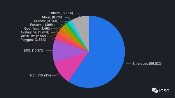 ZK 跨链通信协议:安全低成本构建全链 DApp 的未来