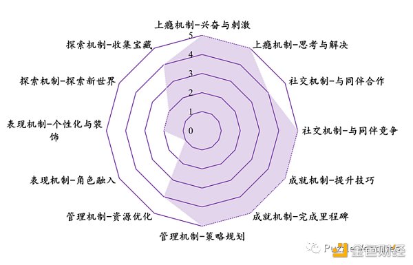 休闲游戏​将是下一个 Web3 流量入口