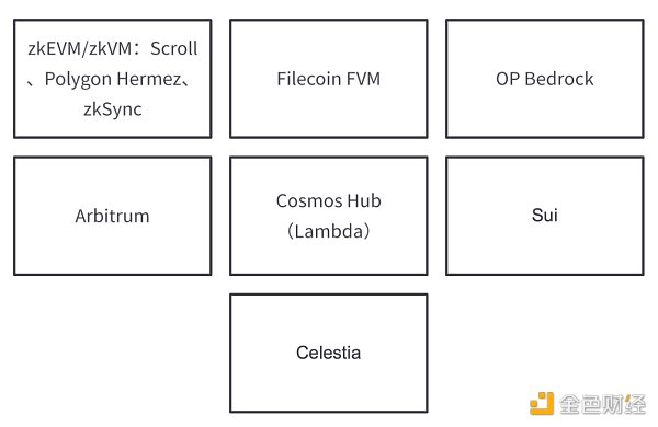 HashKey：2023 值得关注的五大技术趋势