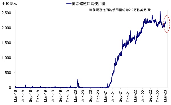 硅谷银行事件与潜在的流动性风险敞口