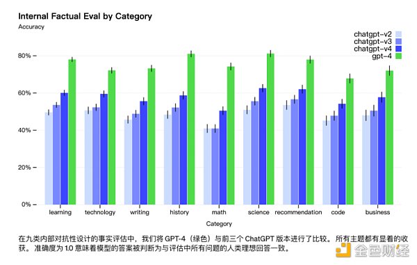 万字详解 OpenAI 发布的 GPT-4