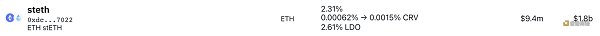 ETH 2.0和LSDFi建立的国债和Cryptopia