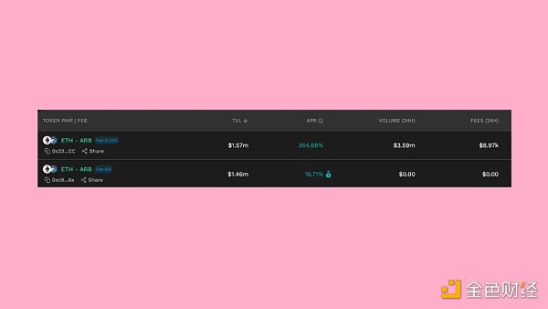 提供ARB流动性收益哪家强？Kyber、Traderjoe、Uniswap、Camelot LP收益率对比
