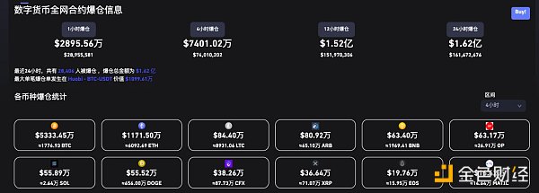 比特币冲破3万美元大关,牛市号角吹响?