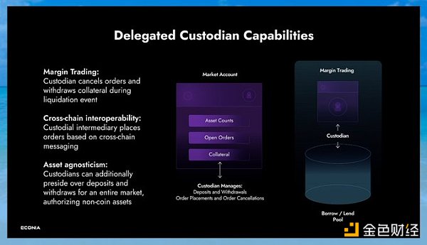 盘点5个具有巨大潜力的早期项目